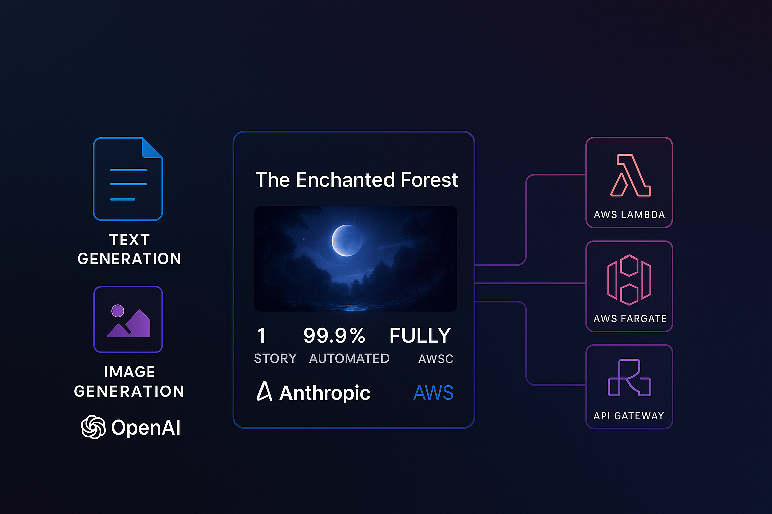 GenAI Story Weaver: Automated Daily Bedtime Tales